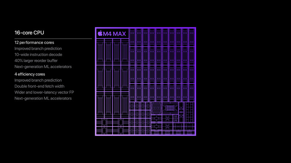 Grafik som visar M4 Max-chippets 16-kärniga processor med tolv prestandakärnor och fyra effektivitetskärnor.