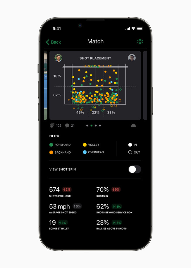 شاشة تسديد الضربة في تطبيق SwingVision المعروضة على iPhone، تظهر تسديد الضربة في ملعب التنس، متلونة وفق نوع الضربة.
