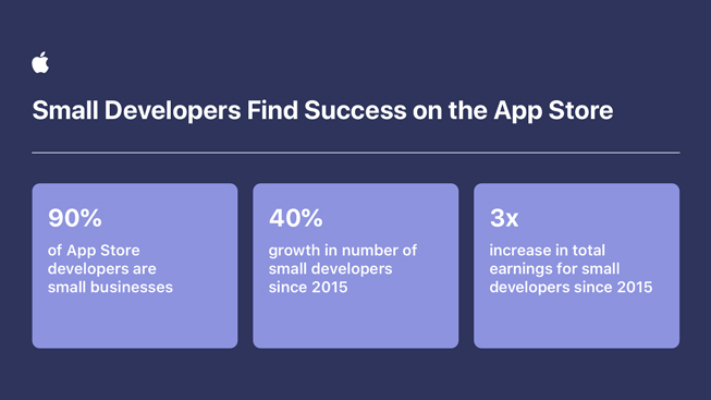 Tableau affichant les statistiques de croissance des petits développeurs de l’App Store.