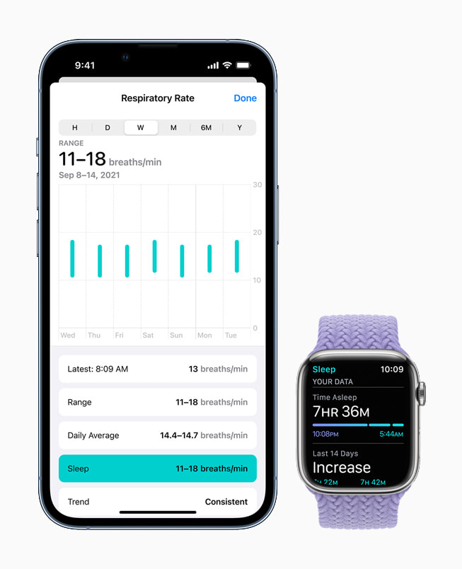Åndedrætsfrekvens vist på Apple Watch Series 7 i watchOS 8.