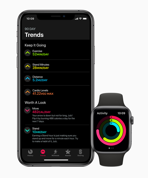 Apple Watch’un yanındaki iPhone’da Aktivite uygulamasında Trends sekmesi gösteriliyor.