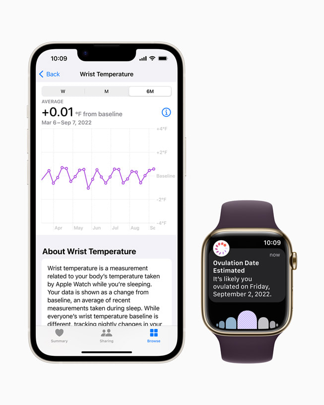 iPhone 13 Pro er sammenkoblet med Apple Watch Series 8 for å demonstrere funksjonen for eggløsningsanslag.