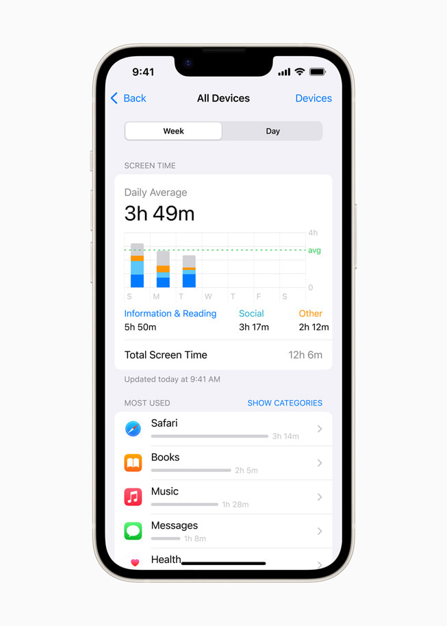 Tiempo de Uso se muestra en un iPhone.